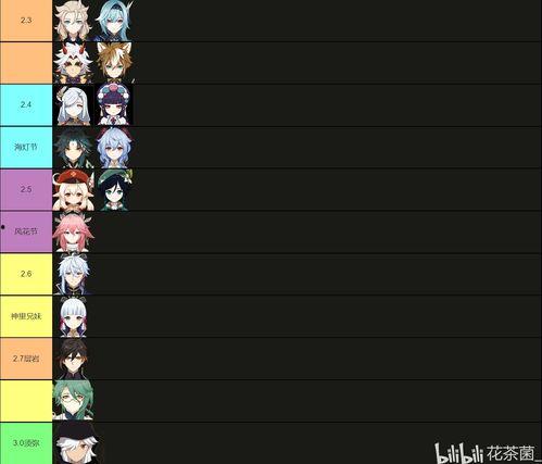 最新3.0卡池爆料,全新角色与机制即将登场！